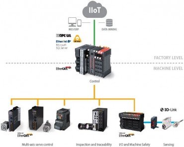 AC Servo System 1S-series