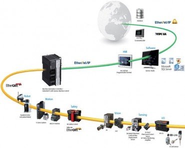 NX Series