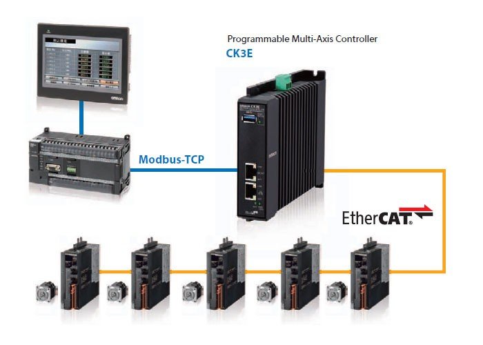 CK3E Motion controller 