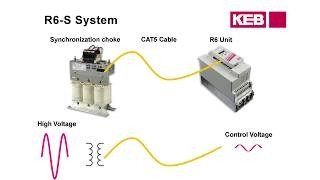 Supply and Regeneration systems