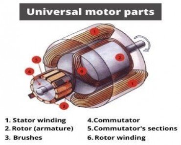 Universal (AC/DC) Motors