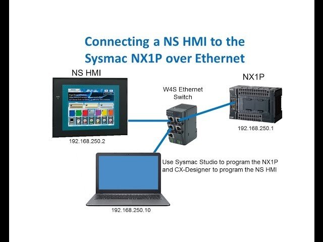 NS Series